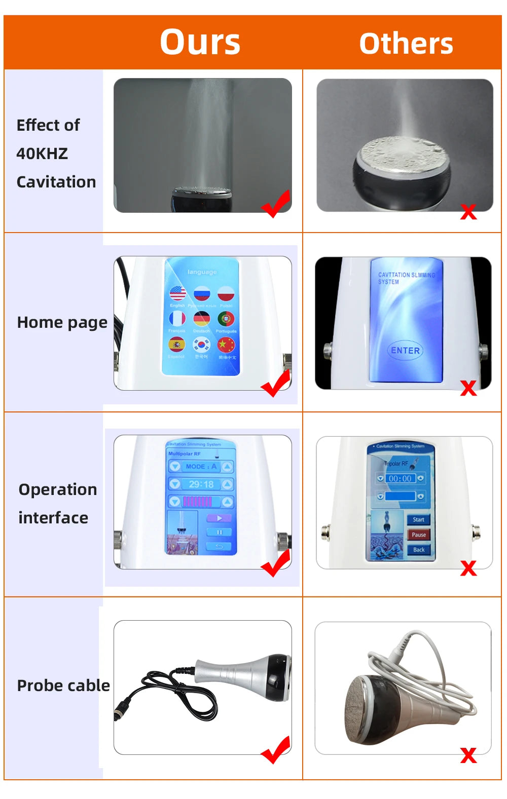 3 in1 40K Ultrasonic Cavitation Machine Body Slimming Massager RF Weight Loss Beauty Skin Tighten Lift Skin Rejuvenation